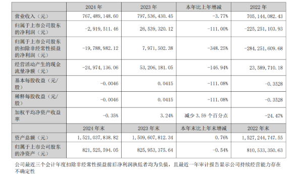 免费配资系统 300290, 业绩突然“变脸”! 股东榜上, 牛散齐聚