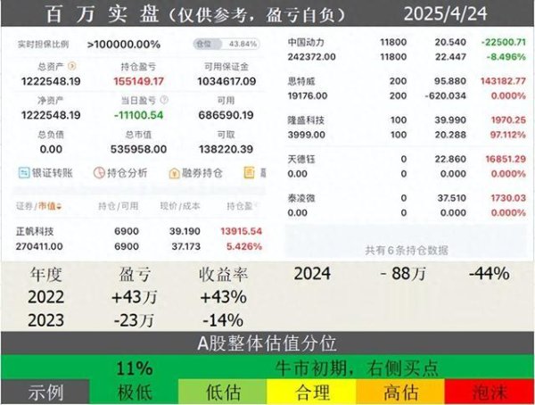 股票配资理财 看一批一季报…