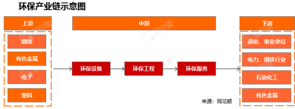 配资吧 行业追踪|环保-废气处理市场（6月16日-6月22日）：碳配额成交额环比大幅上涨